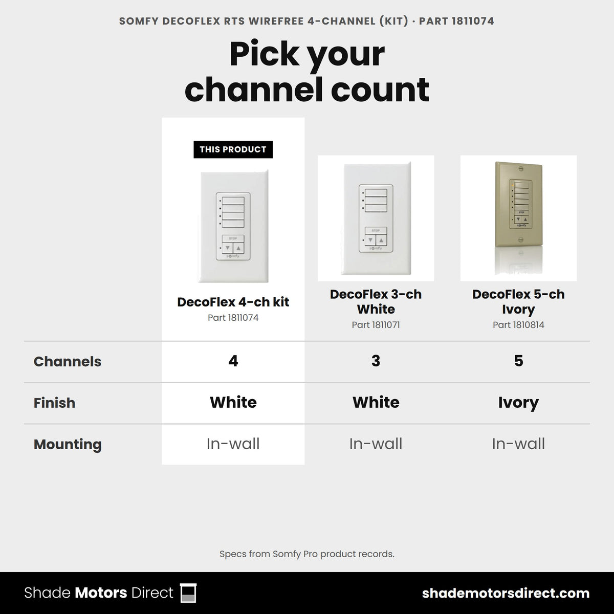 Somfy DecoFlex WireFree RTS 4-channel switch 1811074 compared: DecoFlex 3-ch White 1811071, DecoFlex 5-ch Ivory 1810814