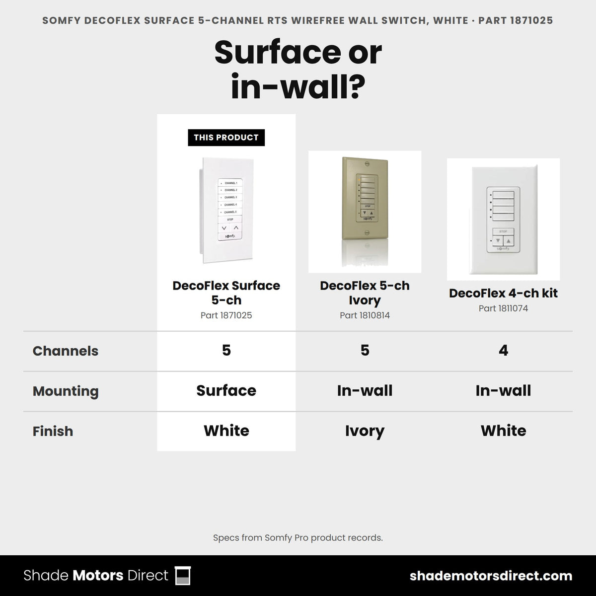 Somfy DecoFlex Surface 5-channel RTS switch 1871025 compared: DecoFlex 5-ch Ivory 1810814, DecoFlex 4-ch kit 1811074