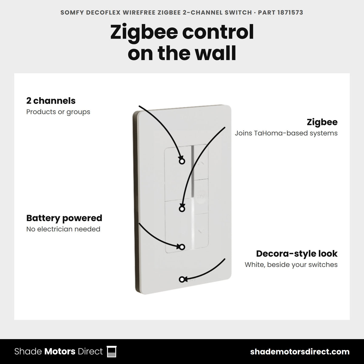 Somfy DecoFlex WireFree Zigbee 2-channel in-wall switch, white, part 1871573, features: 2 channels, Zigbee, battery powered, Decora-style