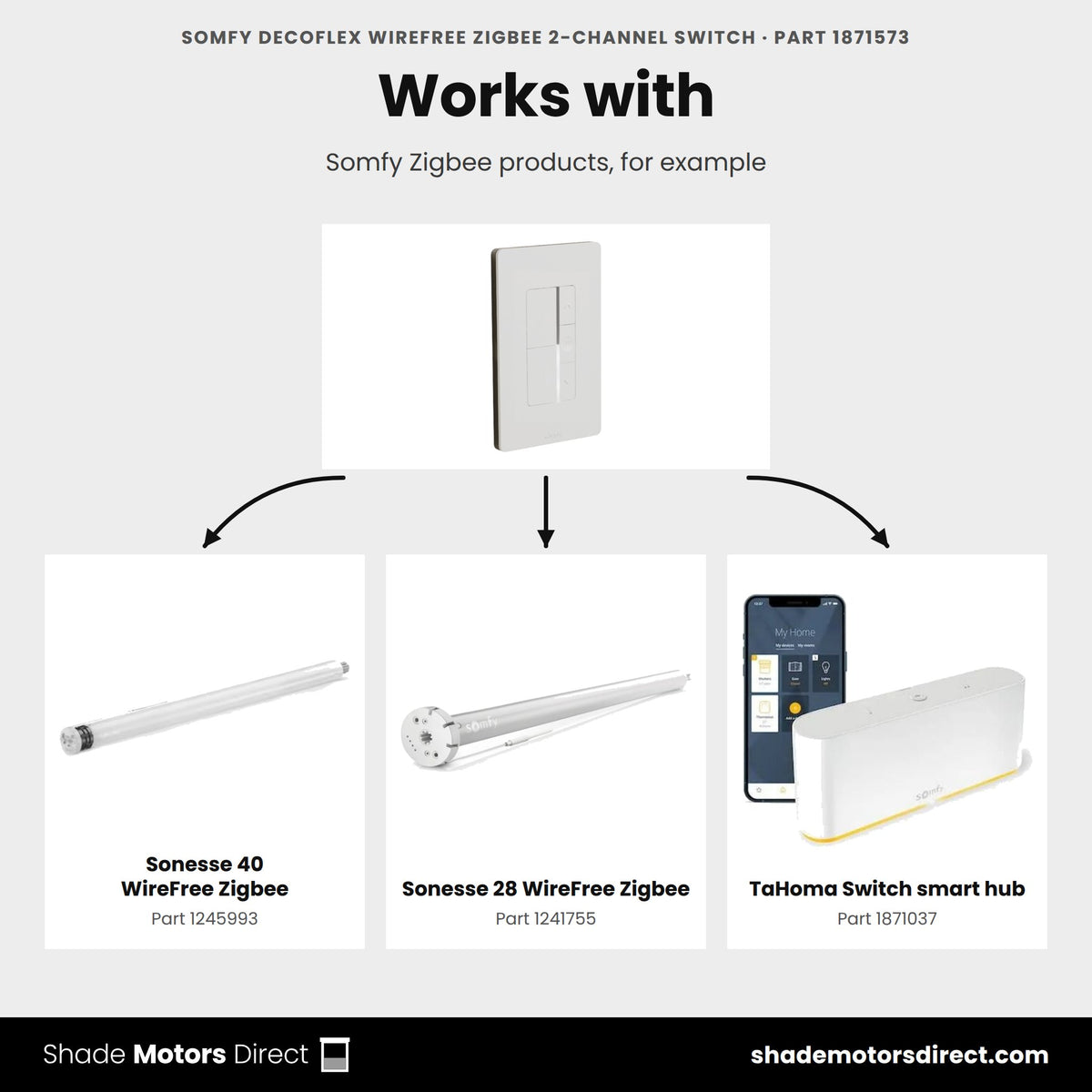 Somfy Zigbee products that work with the DecoFlex Zigbee switch 1871573: Sonesse 40 WireFree Zigbee 1245993, Sonesse 28 Zigbee 1241755, TaHoma Switch 1871037
