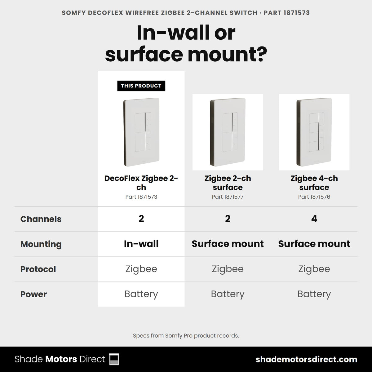Somfy DecoFlex Zigbee switches: in-wall 2-channel 1871573 vs surface 2-channel 1871577 vs surface 4-channel 1871576