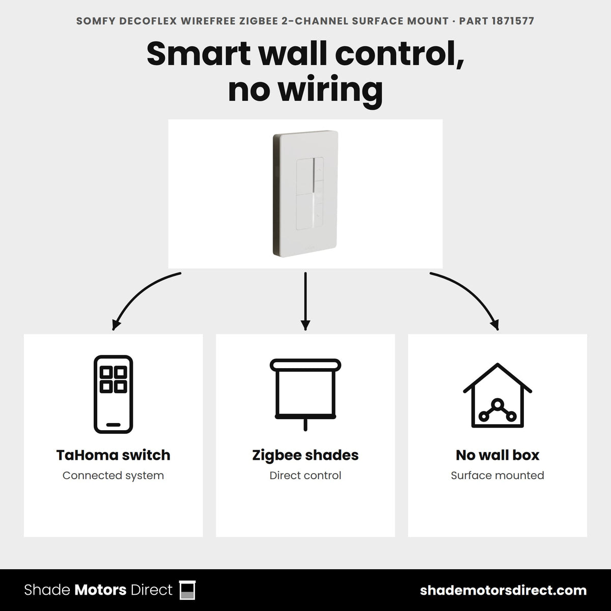 Somfy DecoFlex WireFree Zigbee 2-channel switch 1871577 uses: Zigbee shade control directly or with a TaHoma switch, no wall box