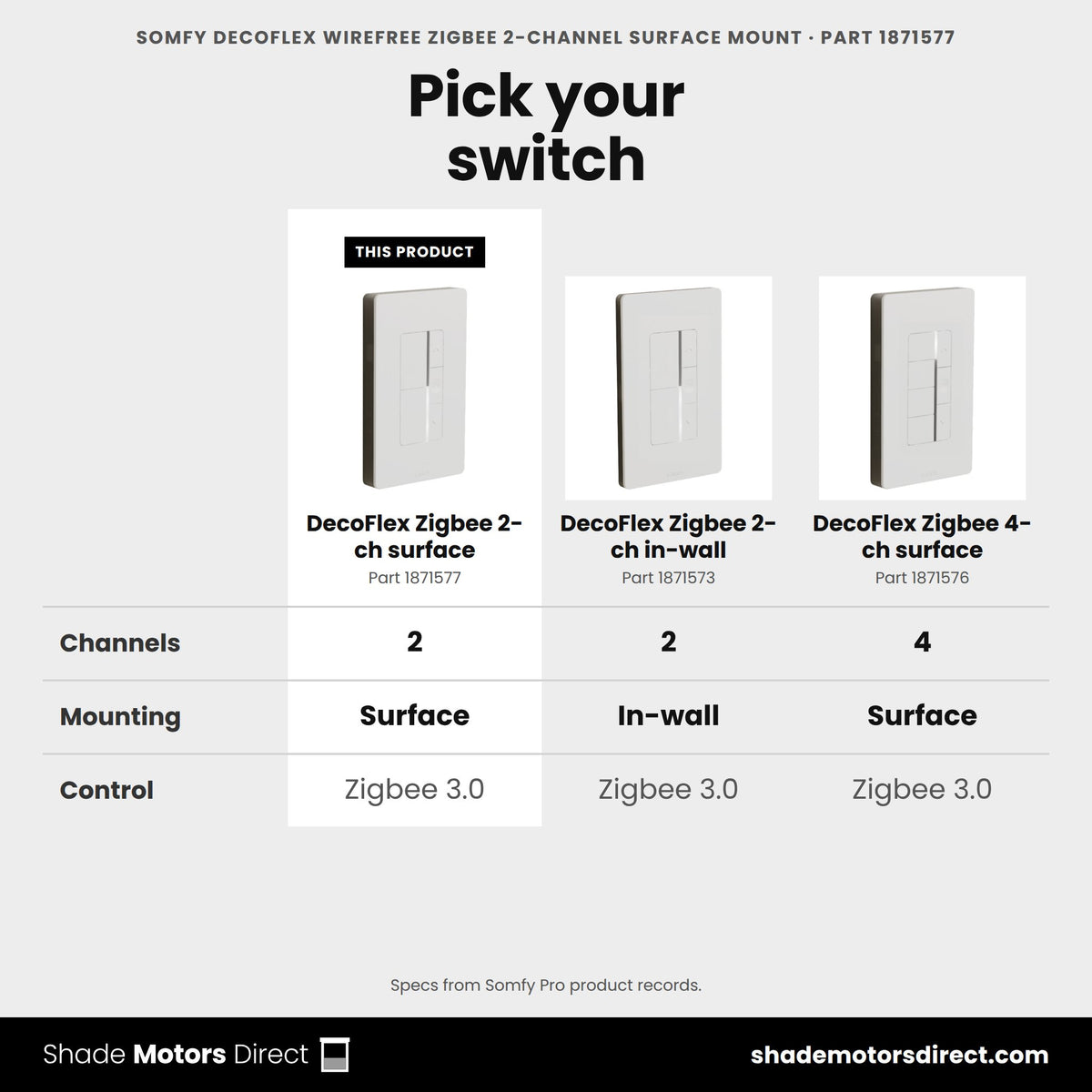 Somfy DecoFlex WireFree Zigbee 2-channel switch 1871577 compared: DecoFlex Zigbee 2-ch in-wall 1871573, DecoFlex Zigbee 4-ch surface 1871576