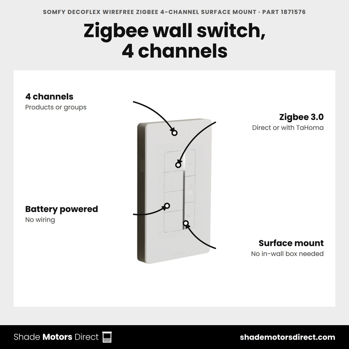 Somfy DecoFlex WireFree Zigbee 4-Channel Surface Mount, part 1871576, features: 4 channels, Zigbee 3.0, battery powered, surface mount with no in-wall box