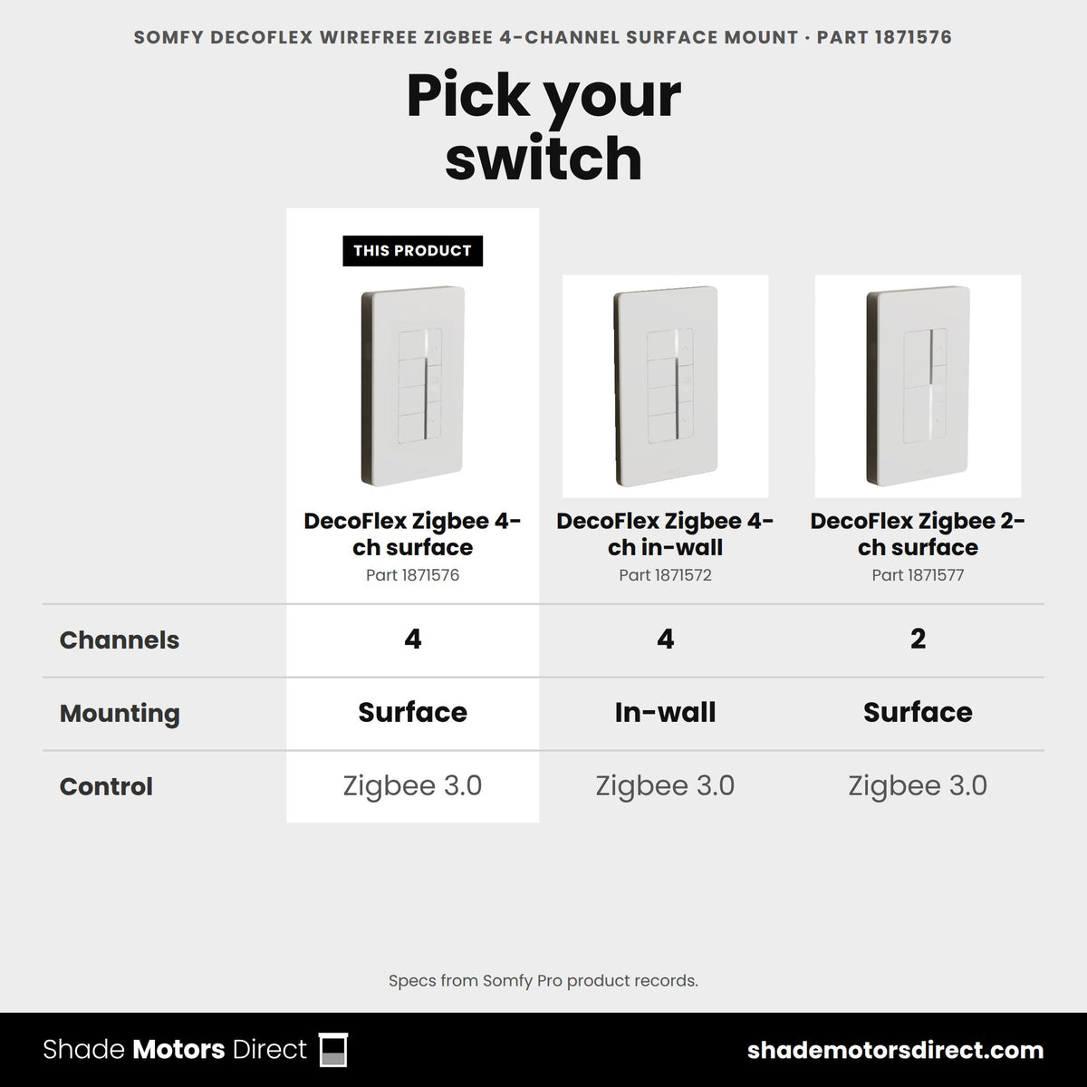 Somfy DecoFlex WireFree Zigbee 4-channel switch 1871576 compared: DecoFlex Zigbee 4-ch in-wall 1871572, DecoFlex Zigbee 2-ch surface 1871577