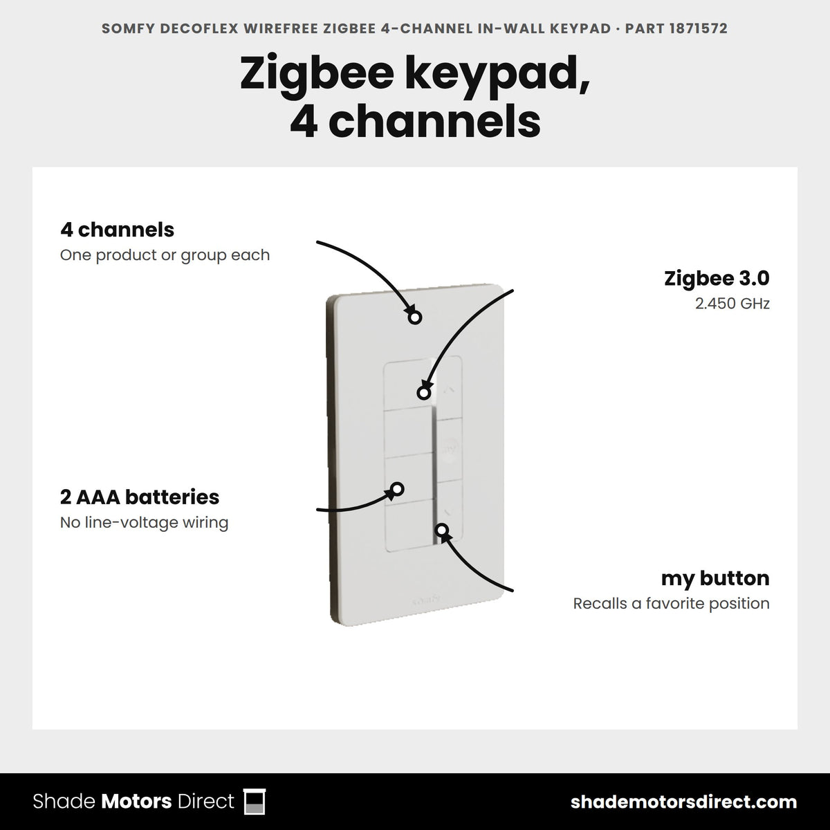 Somfy DecoFlex WireFree Zigbee 4-Channel In-Wall Keypad, part 1871572, features: 4 channels, Zigbee 3.0 at 2.450 GHz, two AAA batteries, my favorite position, 4.5 x 2.75 in