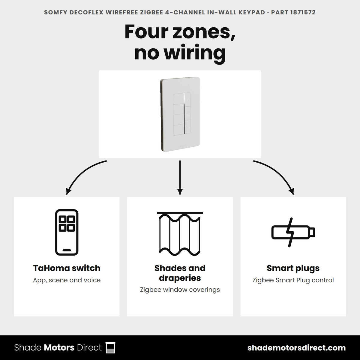 Somfy DecoFlex WireFree Zigbee 4-channel keypad 1871572 uses: TaHoma app, scene and voice control, Zigbee shades and draperies, Zigbee smart plugs