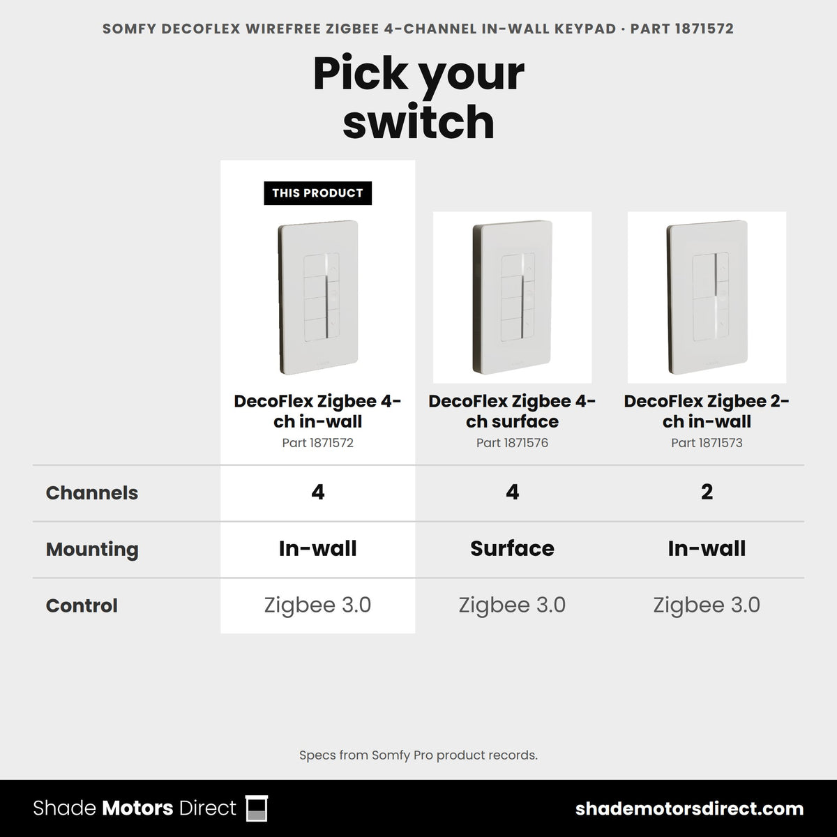 Somfy DecoFlex WireFree Zigbee 4-channel keypad 1871572 compared: DecoFlex Zigbee 4-ch surface 1871576, DecoFlex Zigbee 2-ch in-wall 1871573