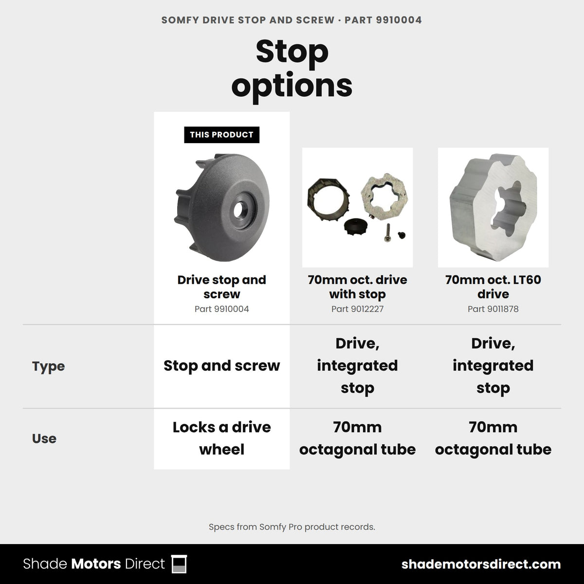 Somfy drive stop and screw 9910004 compared: 70mm oct. drive with stop 9012227, 70mm oct. LT60 drive 9011878