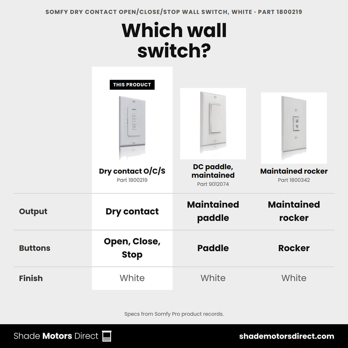 Somfy wired wall switches: dry contact Open/Close/Stop 1800219 vs DC paddle 9012074 vs maintained rocker 1800342