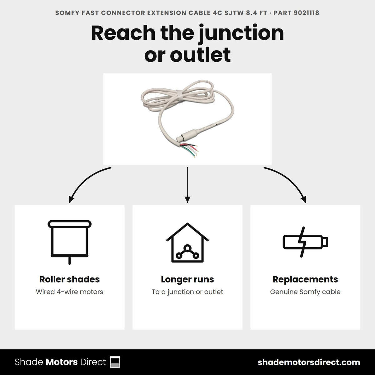 Somfy 4C SJTW fast connector extension cable 8.4 ft 9021118 uses: extending the power run from 4-wire fast-connector motors to a junction or outlet
