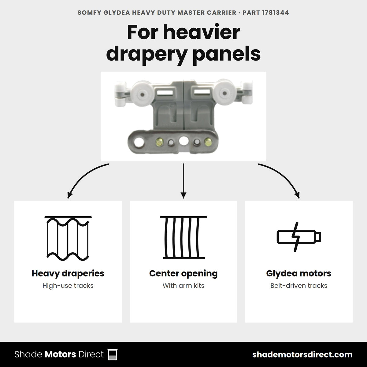 Somfy Glydea heavy duty master carrier 1781344 uses: heavier drapery panels and high-cycle Glydea installations