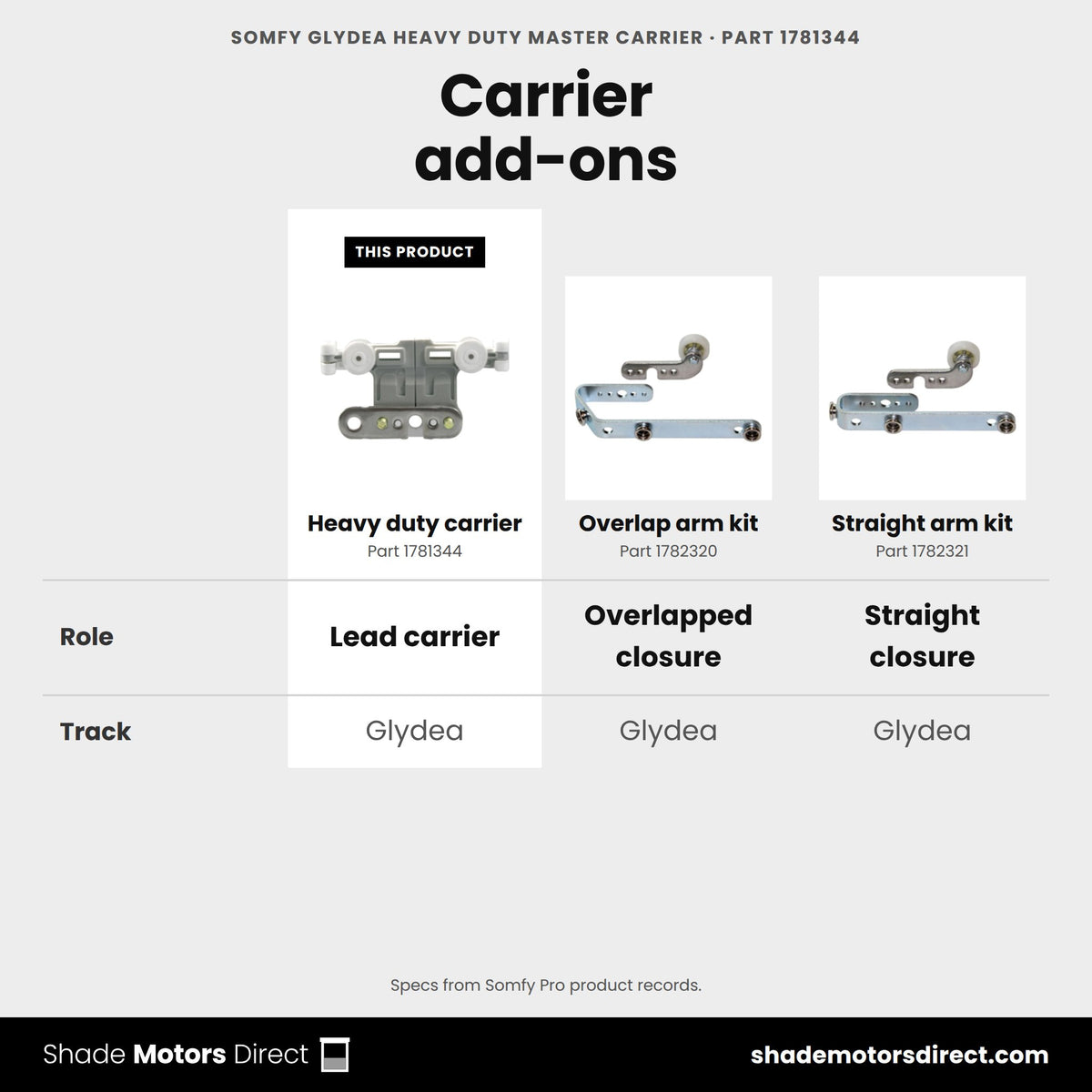 Somfy Glydea heavy duty master carrier 1781344 compared: Overlap arm kit 1782320, Straight arm kit 1782321