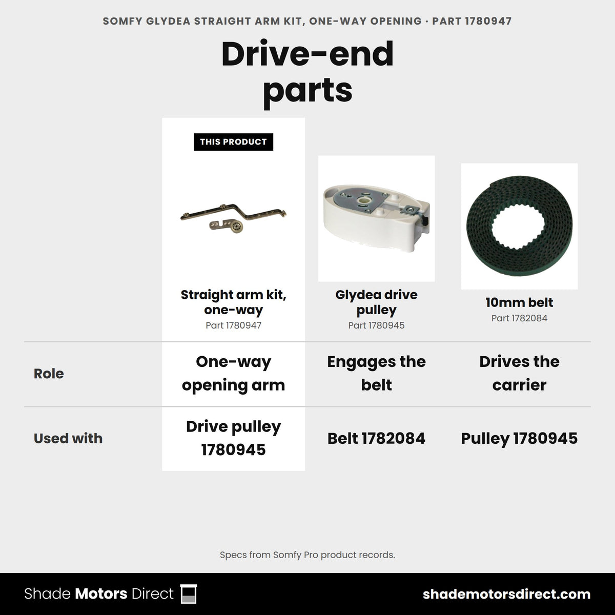 Somfy Glydea straight arm kit for one-way opening draperies 1780947 compared: Glydea drive pulley 1780945, 10mm belt 1782084