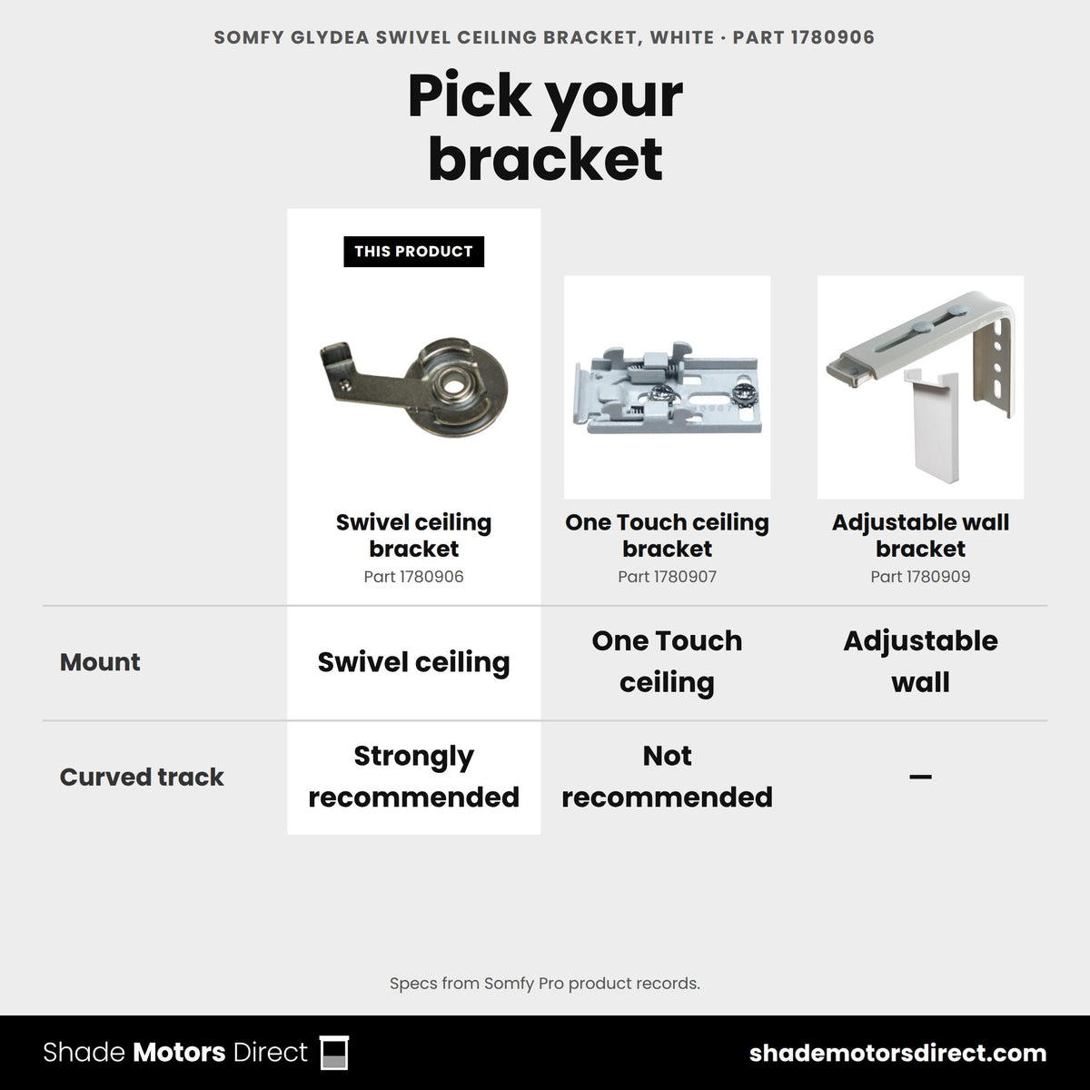 Somfy Glydea swivel ceiling bracket 1780906 compared: One Touch ceiling bracket 1780907, Adjustable wall bracket 1780909