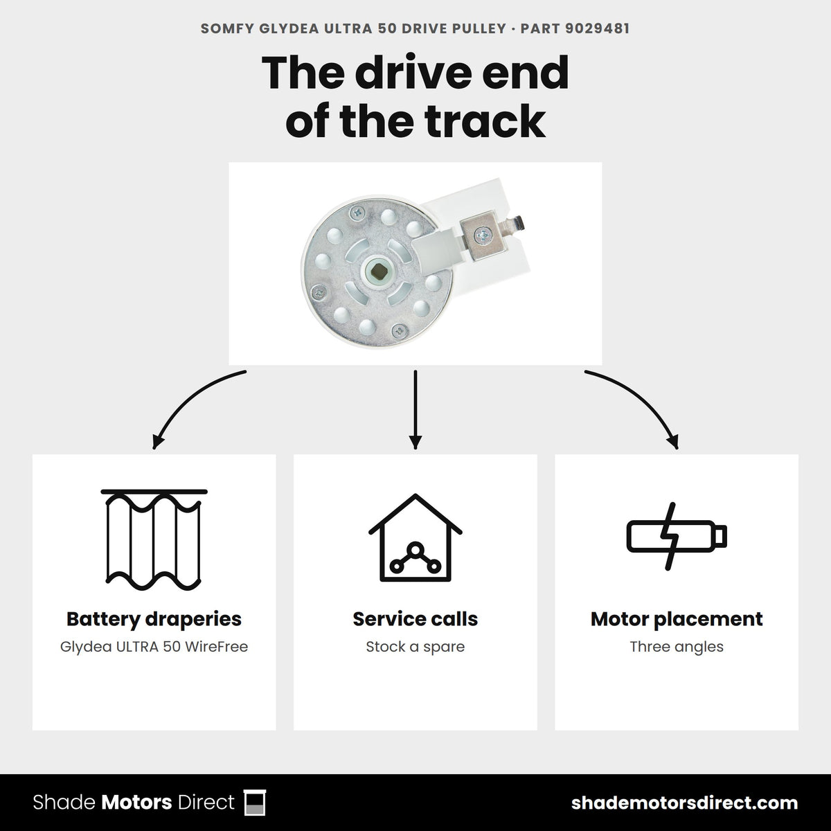 Somfy Glydea ULTRA 50 drive pulley 9029481 uses: battery drapery installs, spare parts for service calls, motor positioned to suit the room