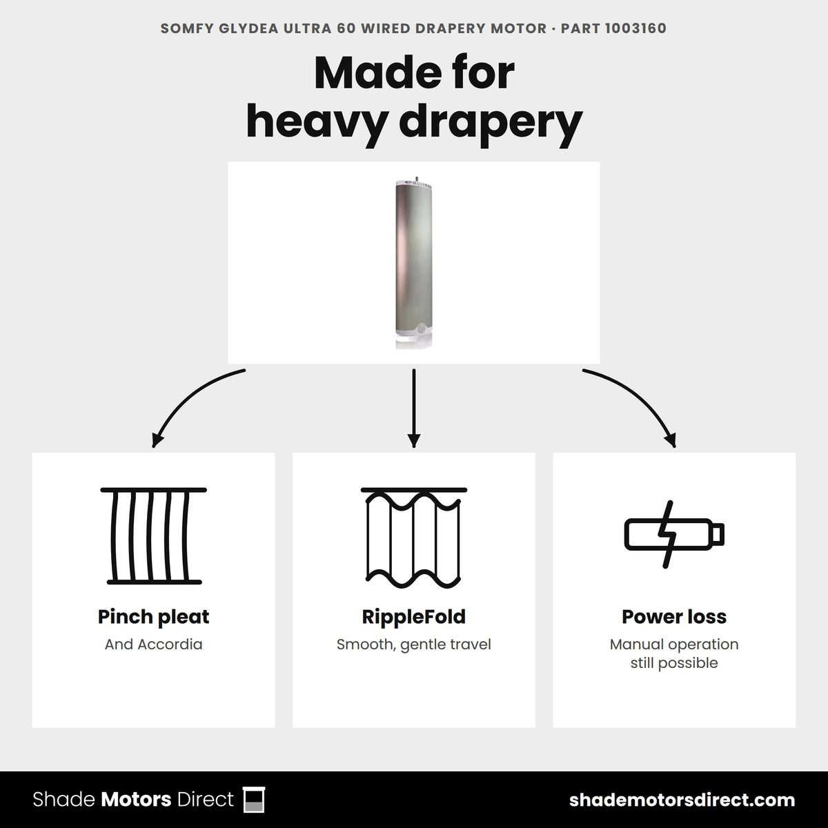 Somfy Glydea ULTRA 60 Wired Drapery Motor 1003160 uses: pinch pleat, RippleFold and Accordia draperies, manual operation during power loss