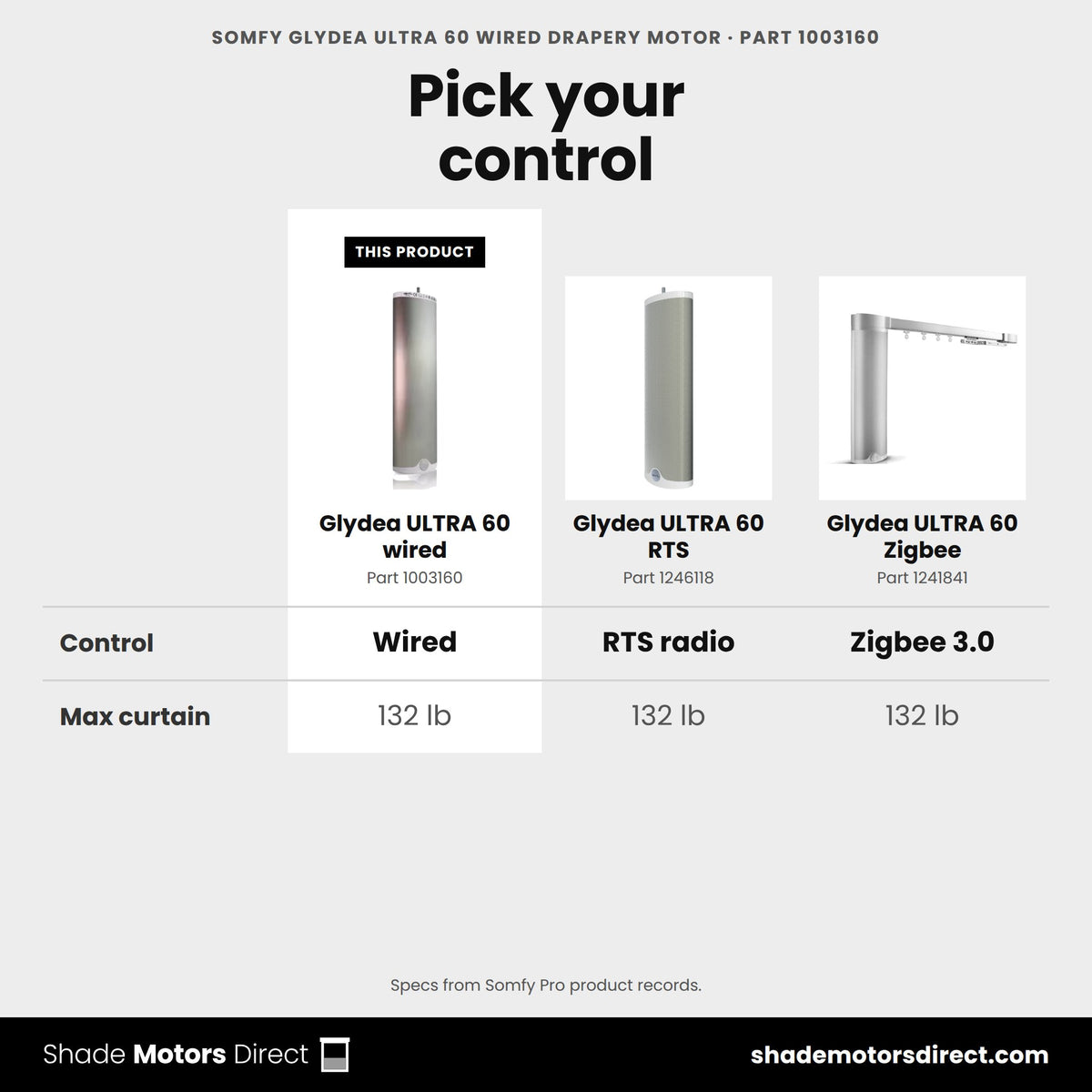 Somfy Glydea ULTRA 60 Wired Drapery Motor 1003160 compared: Glydea ULTRA 60 RTS 1246118, Glydea ULTRA 60 Zigbee 1241841