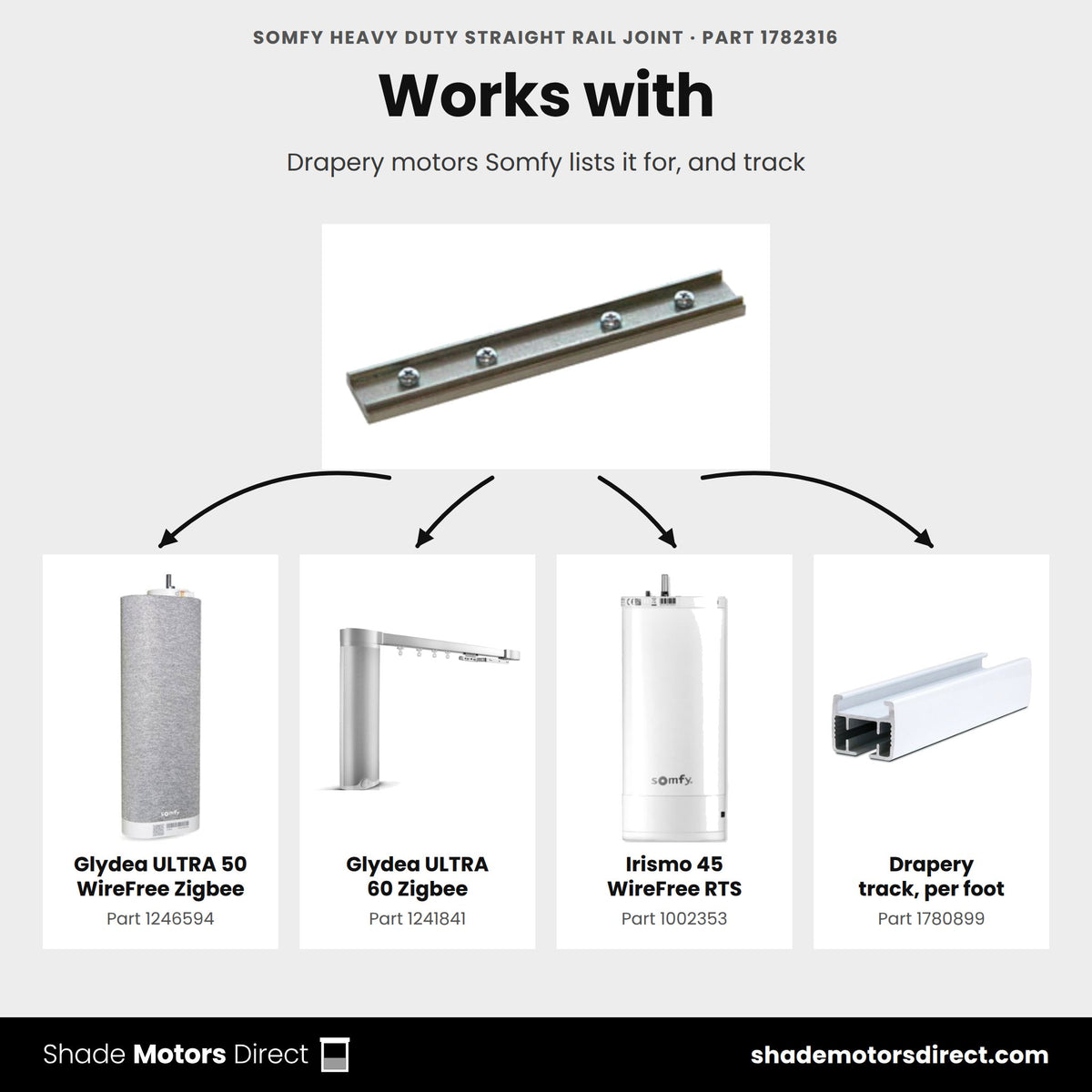 Parts that work with the Somfy heavy duty straight rail joint 1782316: Glydea ULTRA 50 WireFree Zigbee 1246594, Glydea ULTRA 60 Zigbee 1241841, Irismo 45 WireFree RTS 1002353, Drapery track, per foot 1780899
