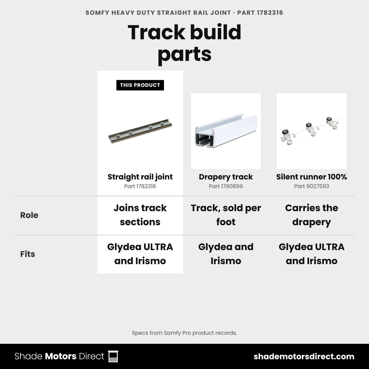 Somfy heavy duty straight rail joint 1782316 compared: Drapery track 1780899, Silent runner 100% 9027593