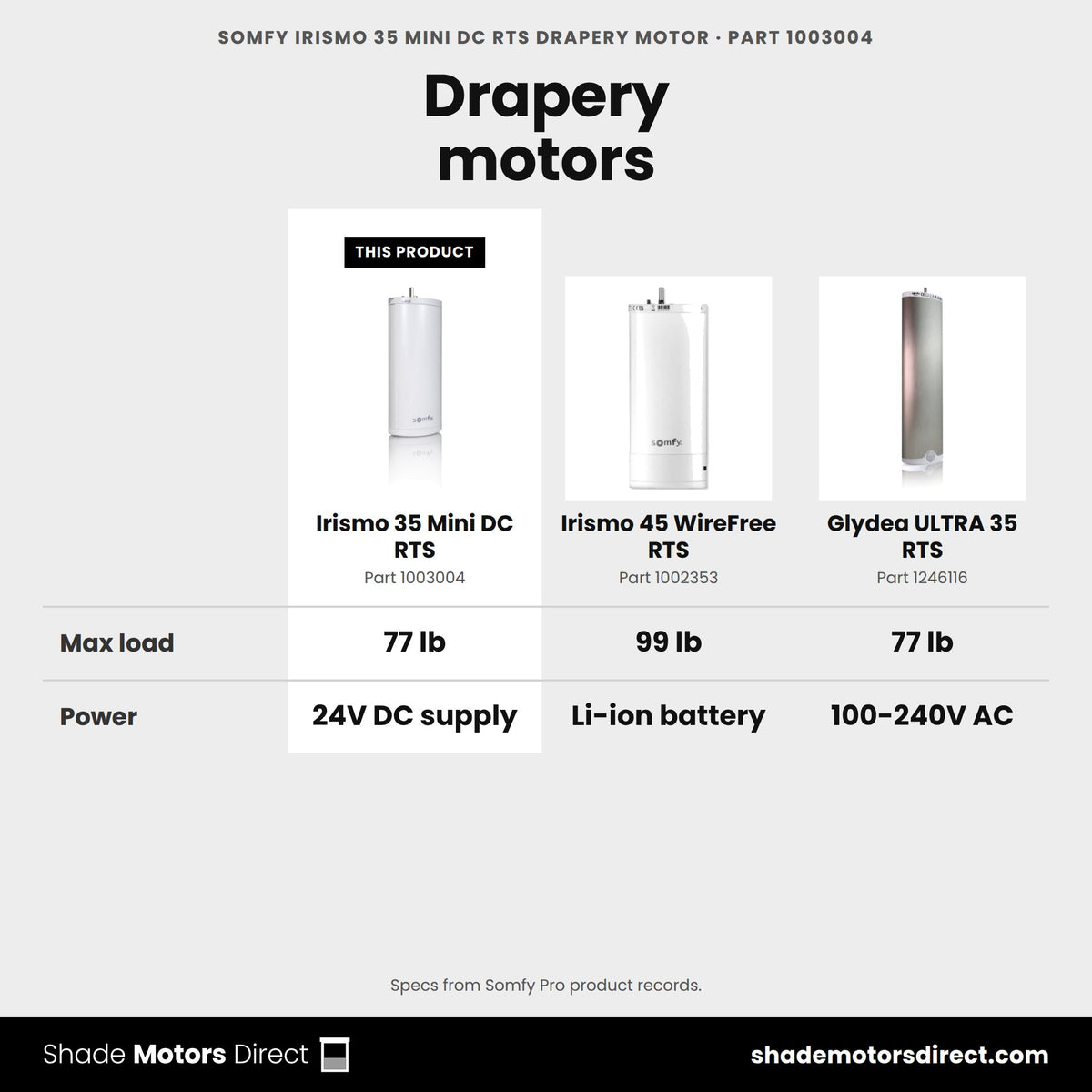 Somfy Irismo 35 Mini DC RTS drapery motor 1003004 compared: Irismo 45 WireFree RTS 1002353, Glydea ULTRA 35 RTS 1246116