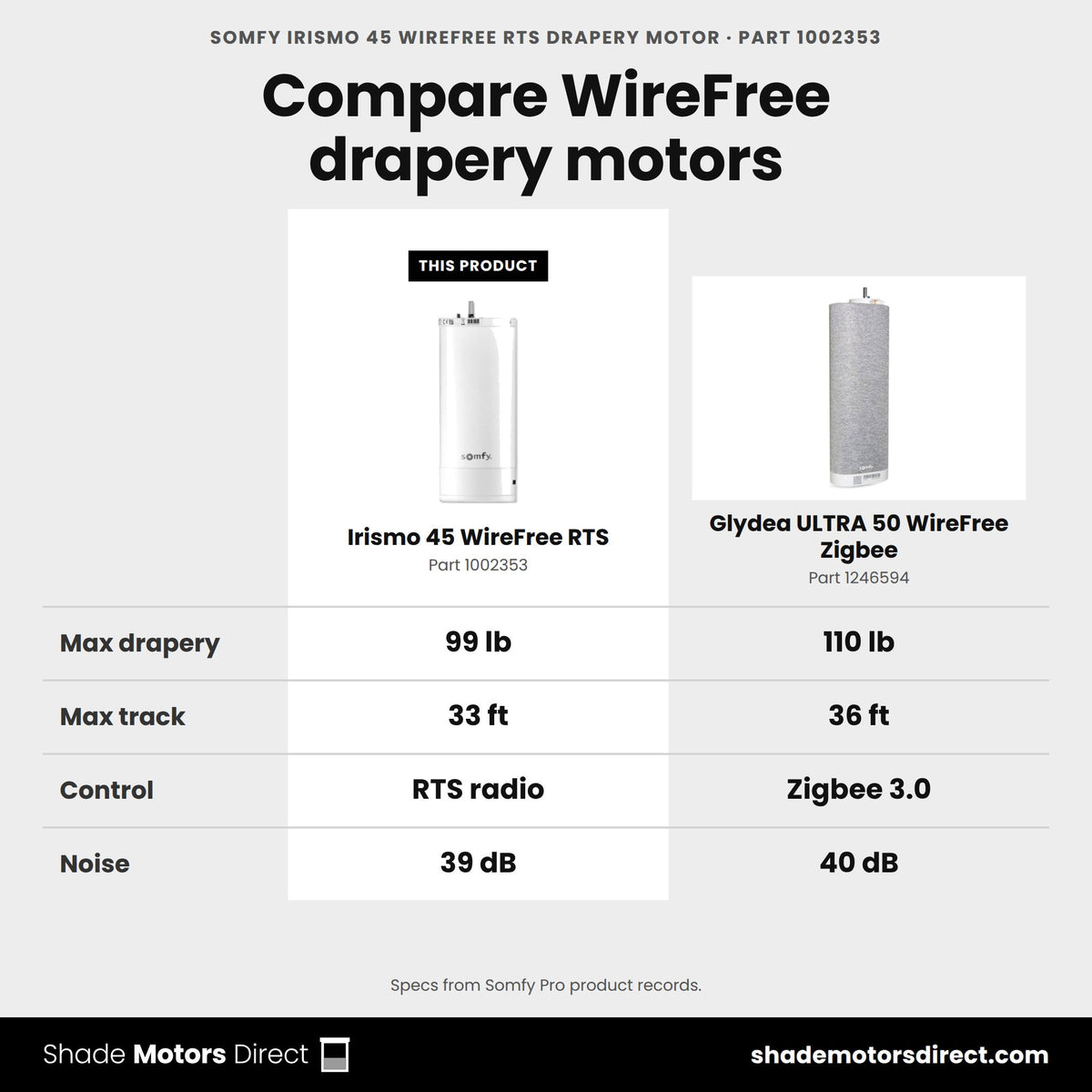 Somfy Irismo 45 WireFree RTS motor 1002353 compared: Glydea ULTRA 50 WireFree Zigbee 1246594