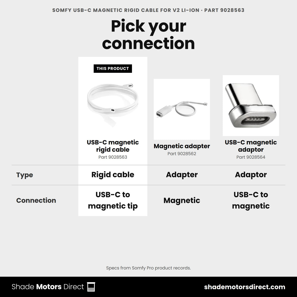 Somfy magnetic charging parts: USB-C rigid cable 9028563 vs magnetic adapter 9028562 vs USB-C magnetic adaptor 9028564