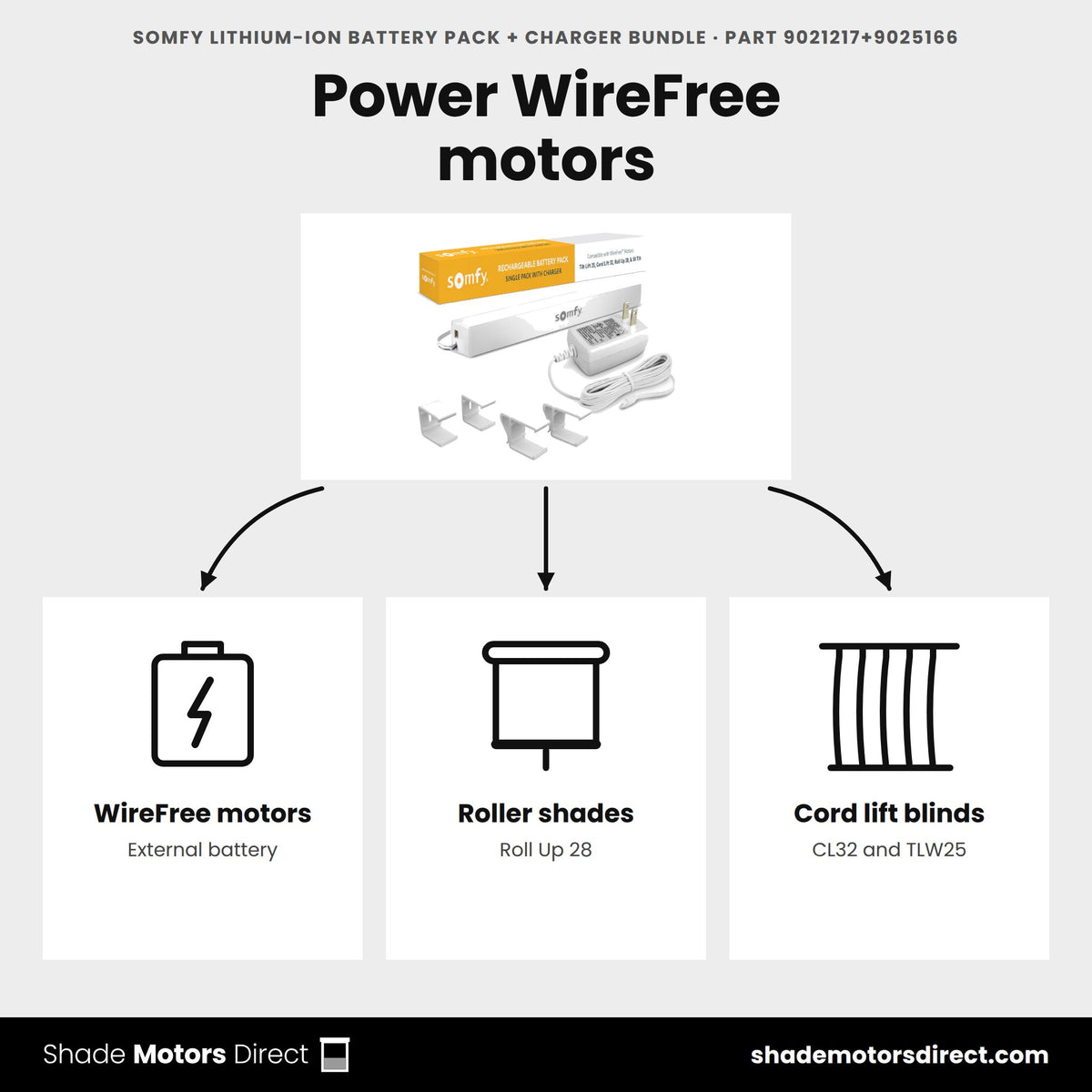 Somfy lithium-ion battery pack and charger bundle 9021217+9025166 uses: rechargeable power for WireFree external-battery motors on roller shades, cord lift and tilt blinds