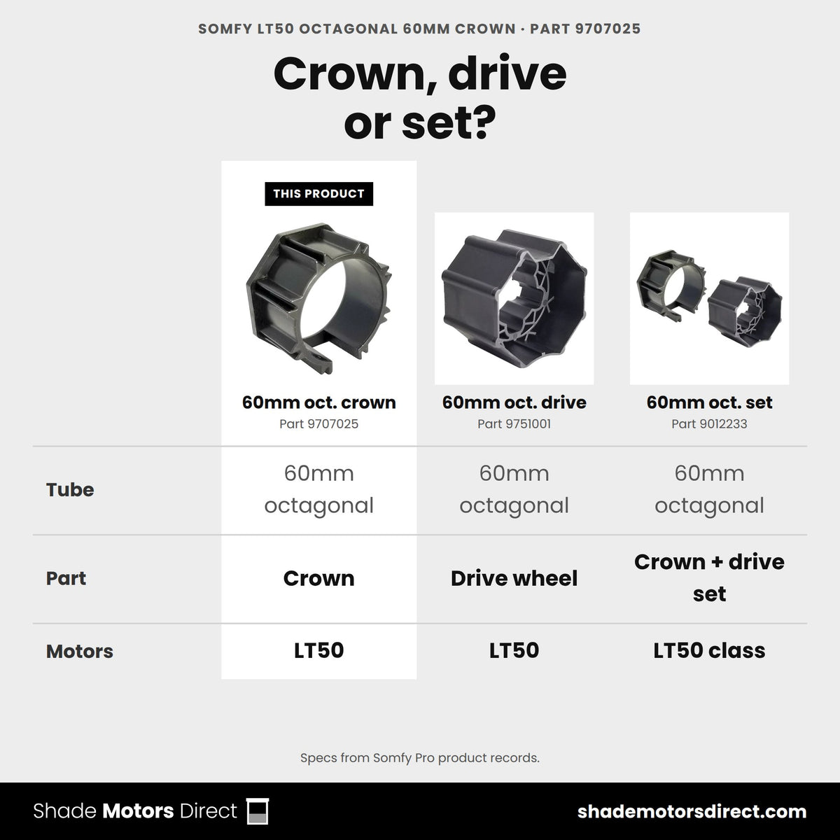 Somfy LT50 octagonal 60mm crown 9707025 compared: 60mm oct. drive 9751001, 60mm oct. set 9012233