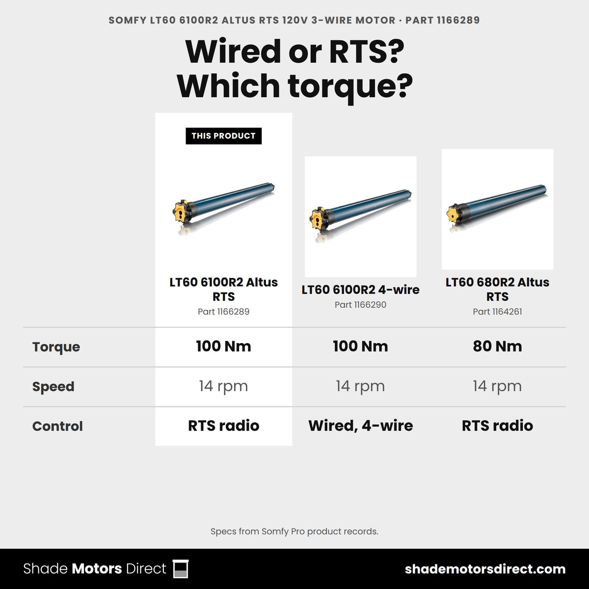 Somfy LT60 motors compared: 6100R2 Altus RTS 1166289, LT60 6100R2 4-wire 1166290, LT60 680R2 Altus RTS 1164261