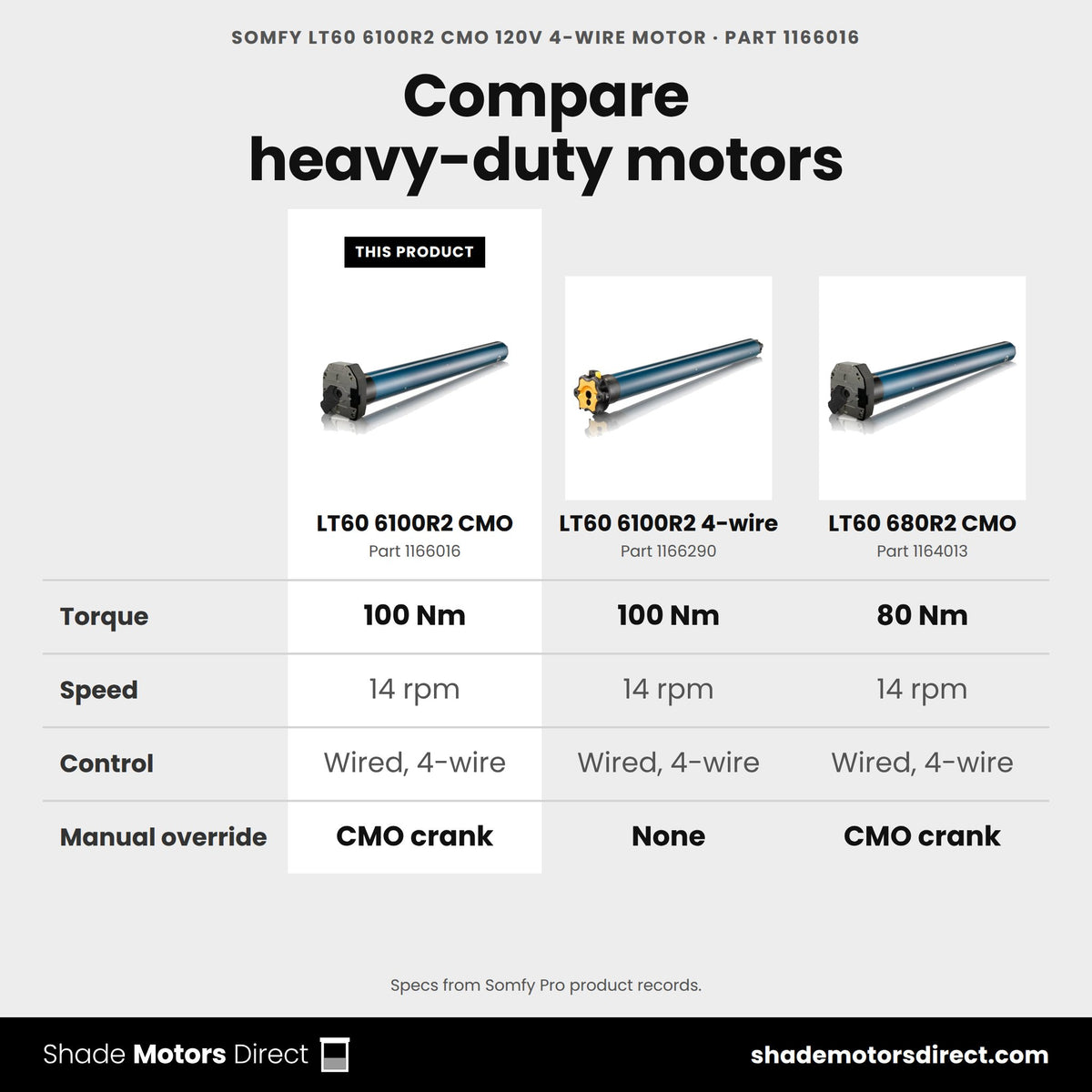 Somfy LT60 6100R2 CMO motor 1166016 compared: LT60 6100R2 4-wire 1166290, LT60 680R2 CMO 1164013