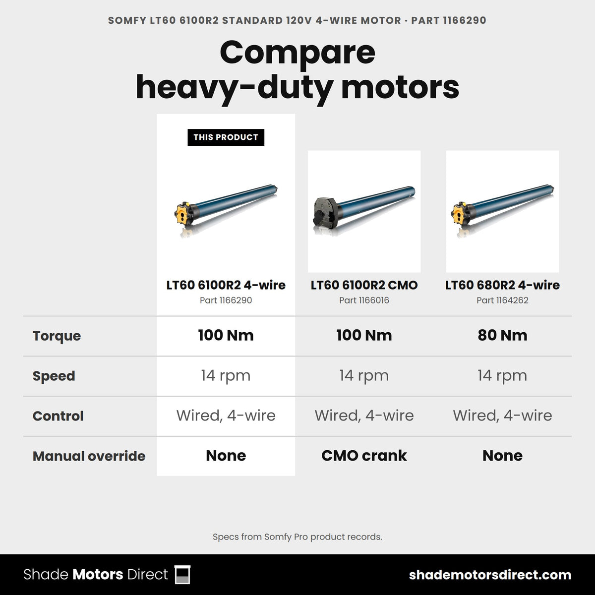 Somfy LT60 6100R2 standard motor 1166290 compared: LT60 6100R2 CMO 1166016, LT60 680R2 4-wire 1164262
