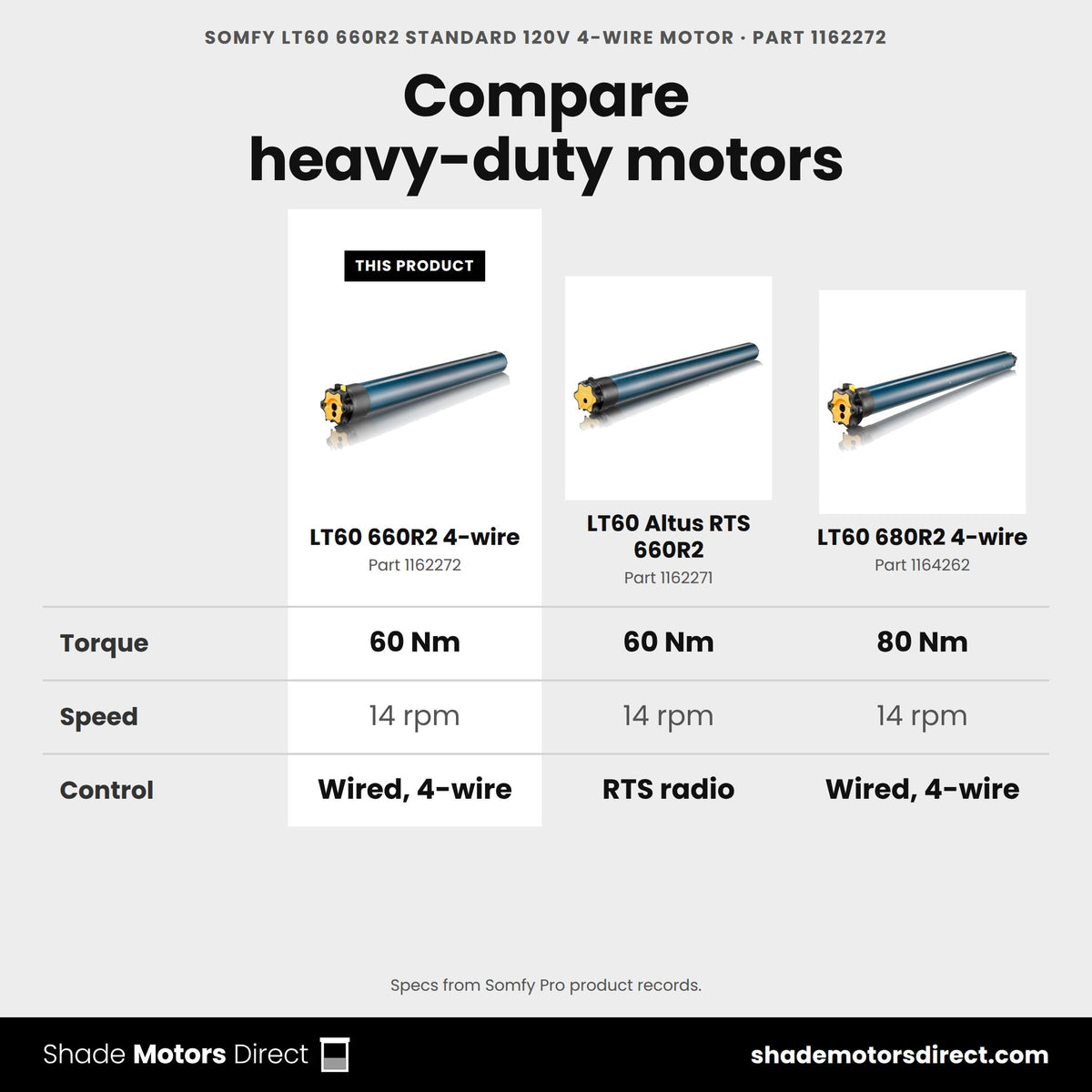 Somfy LT60 motors compared: 660R2 4-wire 1162272, Altus RTS 660R2 1162271, 680R2 4-wire 1164262