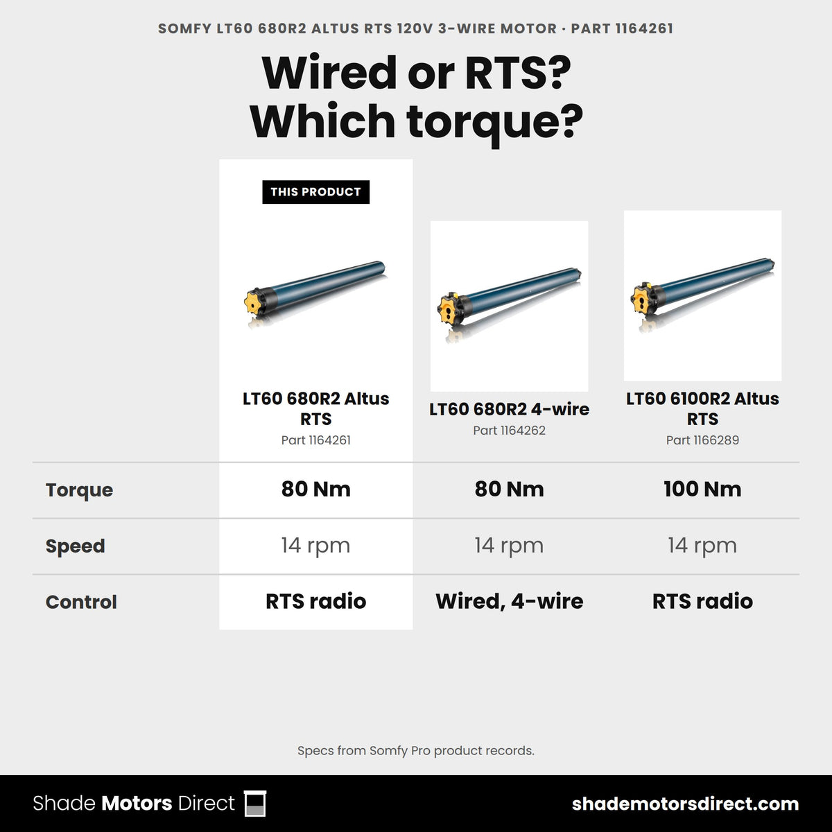 Somfy LT60 motors compared: 680R2 Altus RTS 1164261, LT60 680R2 4-wire 1164262, LT60 6100R2 Altus RTS 1166289