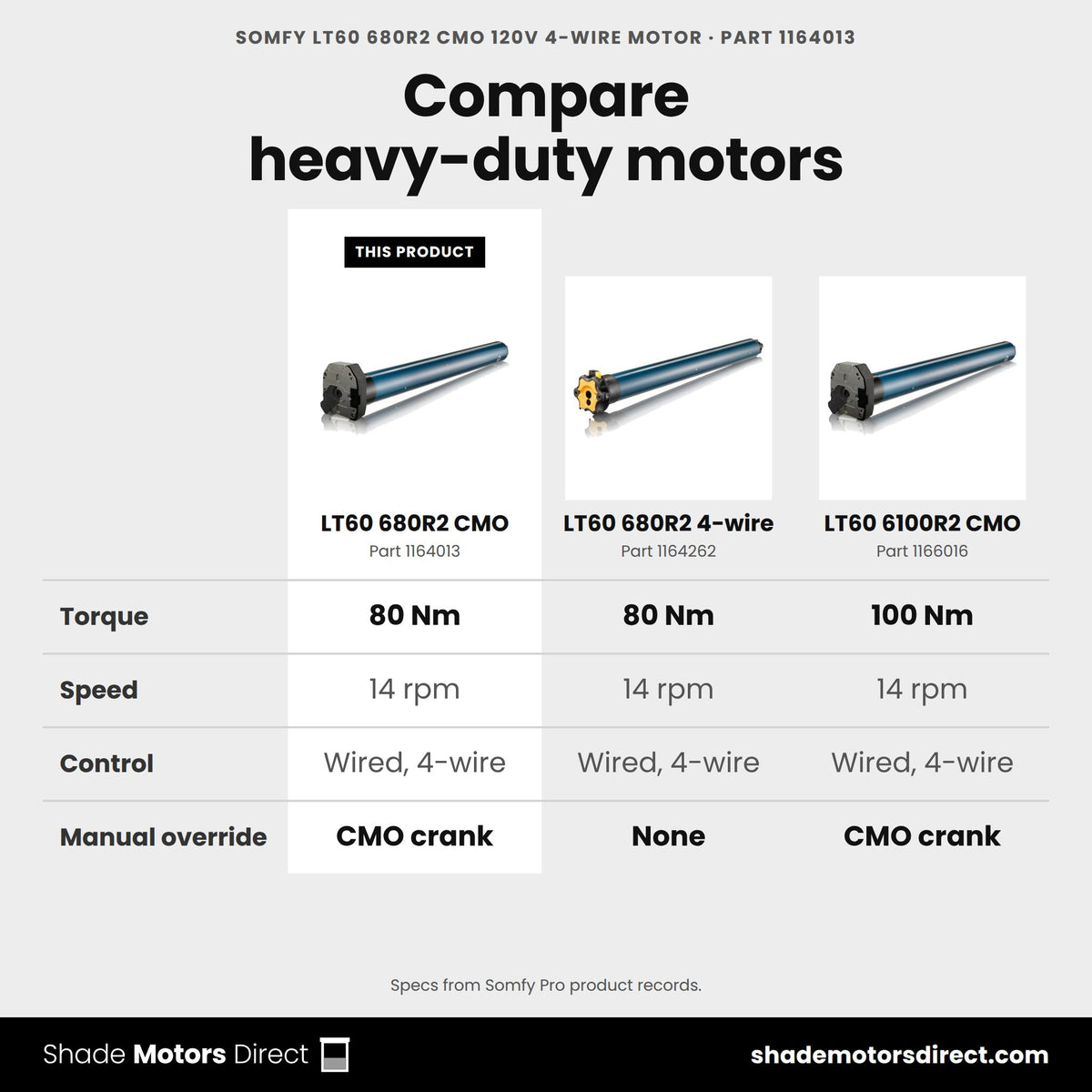 Somfy LT60 680R2 CMO motor 1164013 compared: LT60 680R2 4-wire 1164262, LT60 6100R2 CMO 1166016