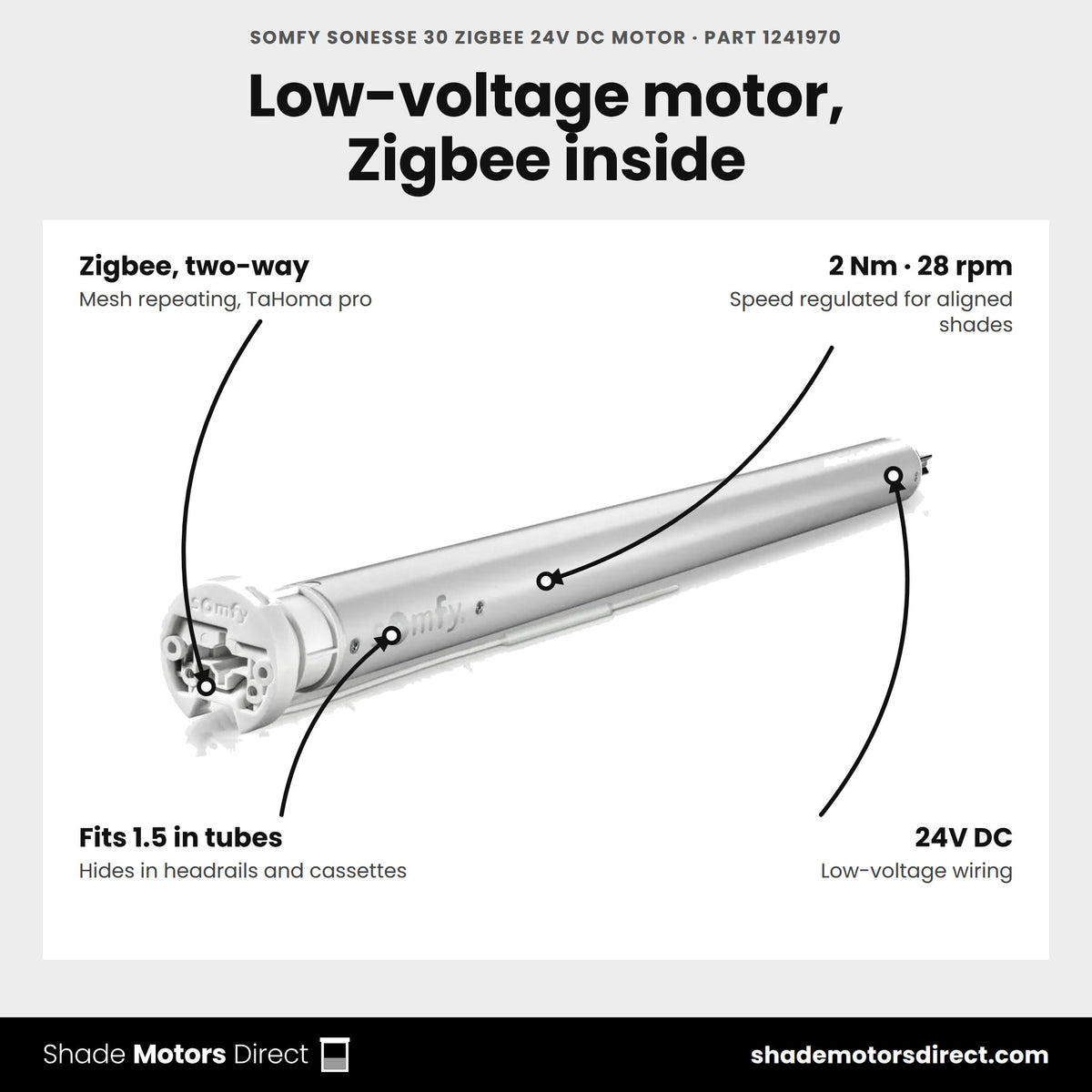 Somfy Sonesse 30 Zigbee 24V DC motor, part 1241970, features: two-way Zigbee, 2 Nm, 28 rpm, fits 1.5 in tubes, 24V DC