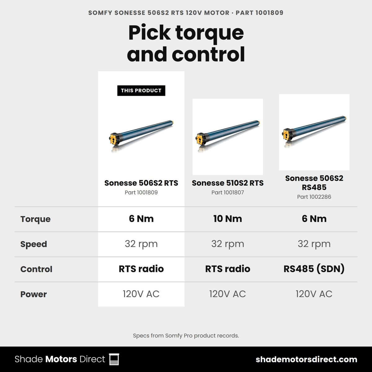 Somfy Sonesse 50 motors compared: Sonesse 506S2 RTS 1001809, Sonesse 510S2 RTS 1001807, Sonesse 506S2 RS485 1002286