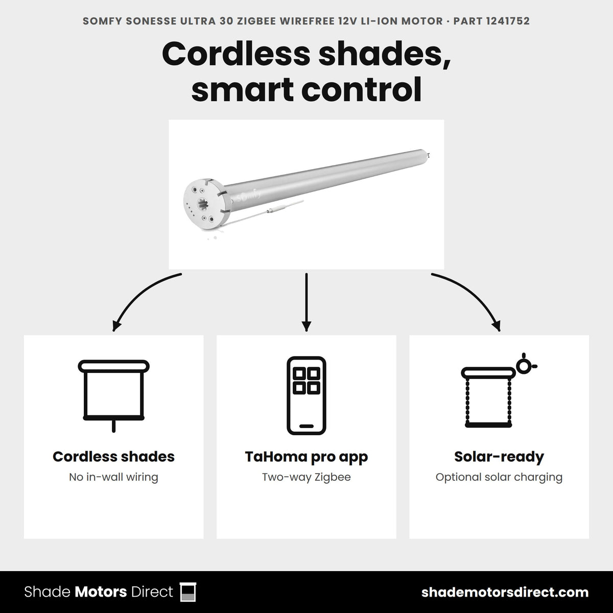 Somfy Sonesse ULTRA 30 Zigbee WireFree motor 1241752 uses: cordless roller shades, TaHoma pro app control, optional solar charging
