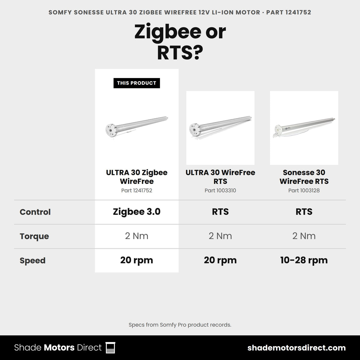 Somfy Sonesse ULTRA 30 Zigbee WireFree motor 1241752 compared: ULTRA 30 WireFree RTS 1003310, Sonesse 30 WireFree RTS 1003128