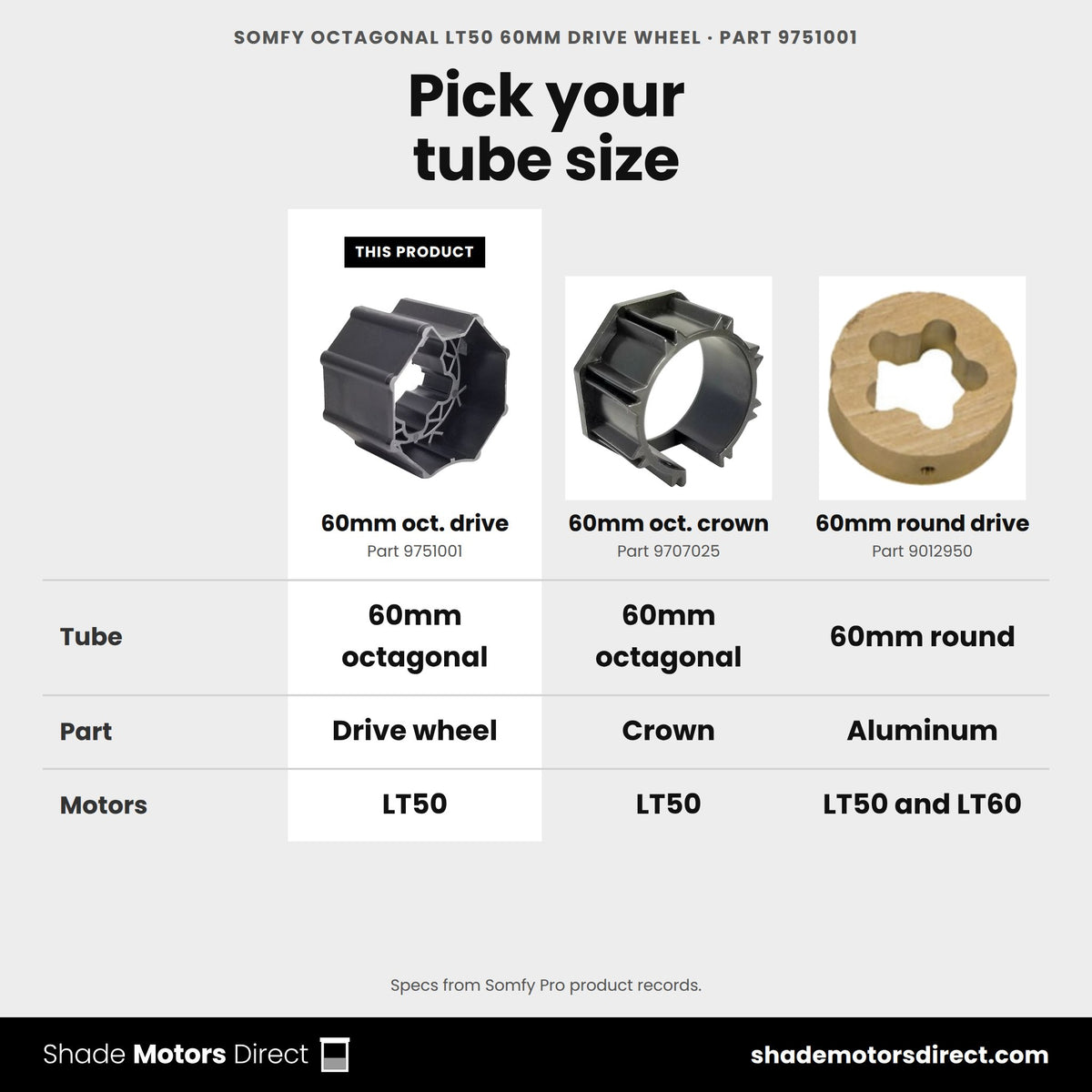 Somfy octagonal LT50 60mm drive wheel 9751001 compared: 60mm oct. crown 9707025, 60mm round drive 9012950
