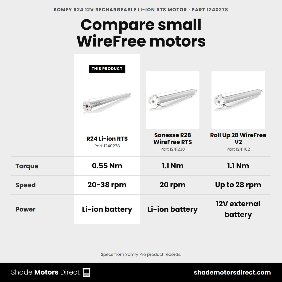 Somfy R24 Li-ion RTS motor 1240278 compared: Sonesse R28 WireFree RTS 1241230, Roll Up 28 WireFree V2 1241162