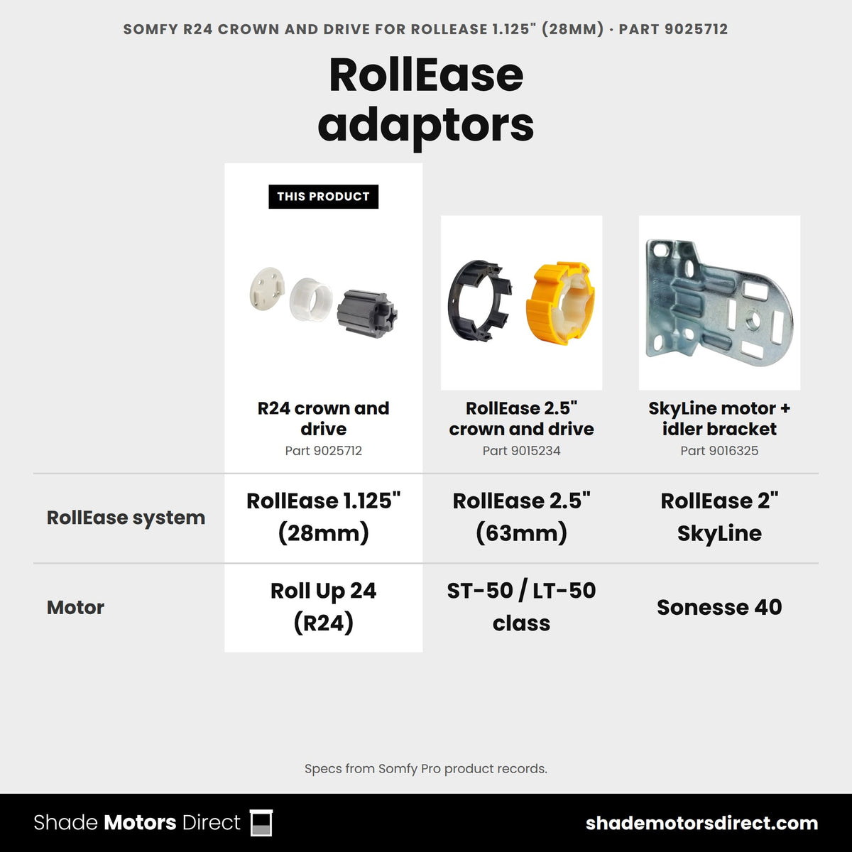 Somfy R24 crown and drive for RollEase 28mm 9025712 compared: RollEase 2.5" crown and drive 9015234, SkyLine motor + idler bracket 9016325
