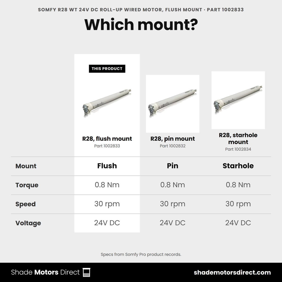 Somfy R28 wired roll-up motor, flush mount 1002833 compared: R28, pin mount 1002832, R28, starhole mount 1002834