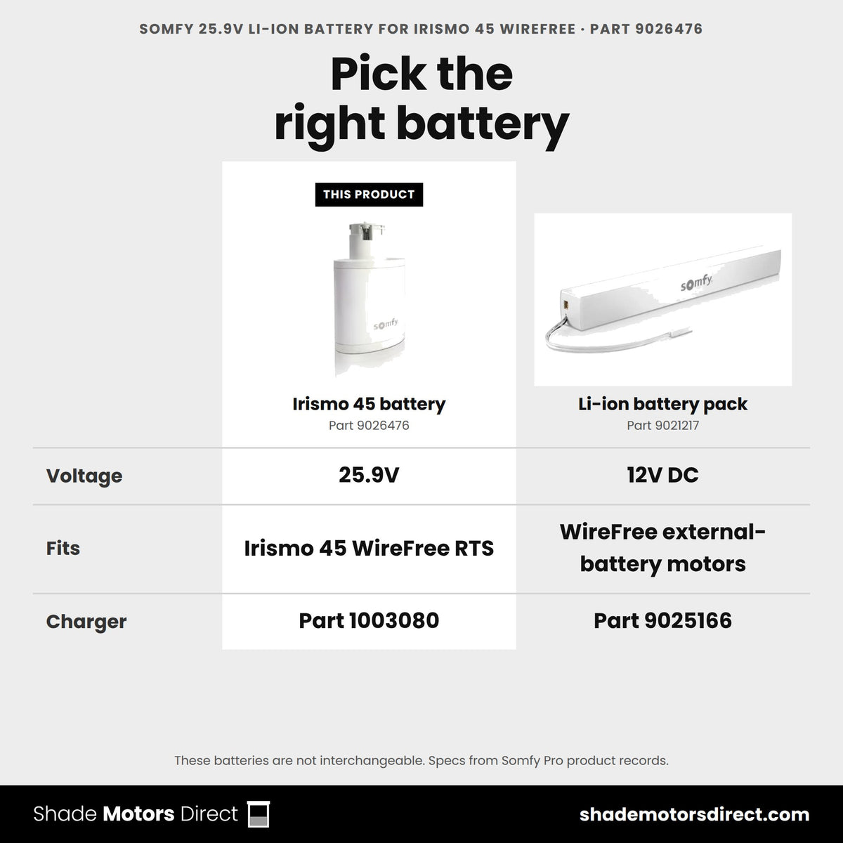 Somfy Irismo 45 battery 9026476 at 25.9V vs Li-ion battery pack 9021217 at 12V DC for WireFree motors: not interchangeable