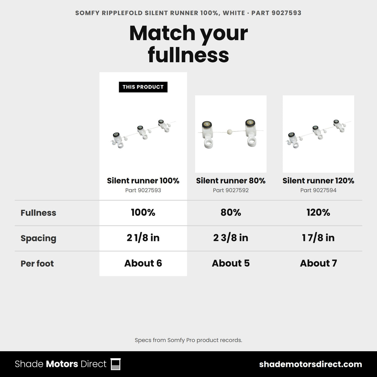 Somfy RippleFold silent runner 100% 9027593 compared: Silent runner 80% 9027592, Silent runner 120% 9027594