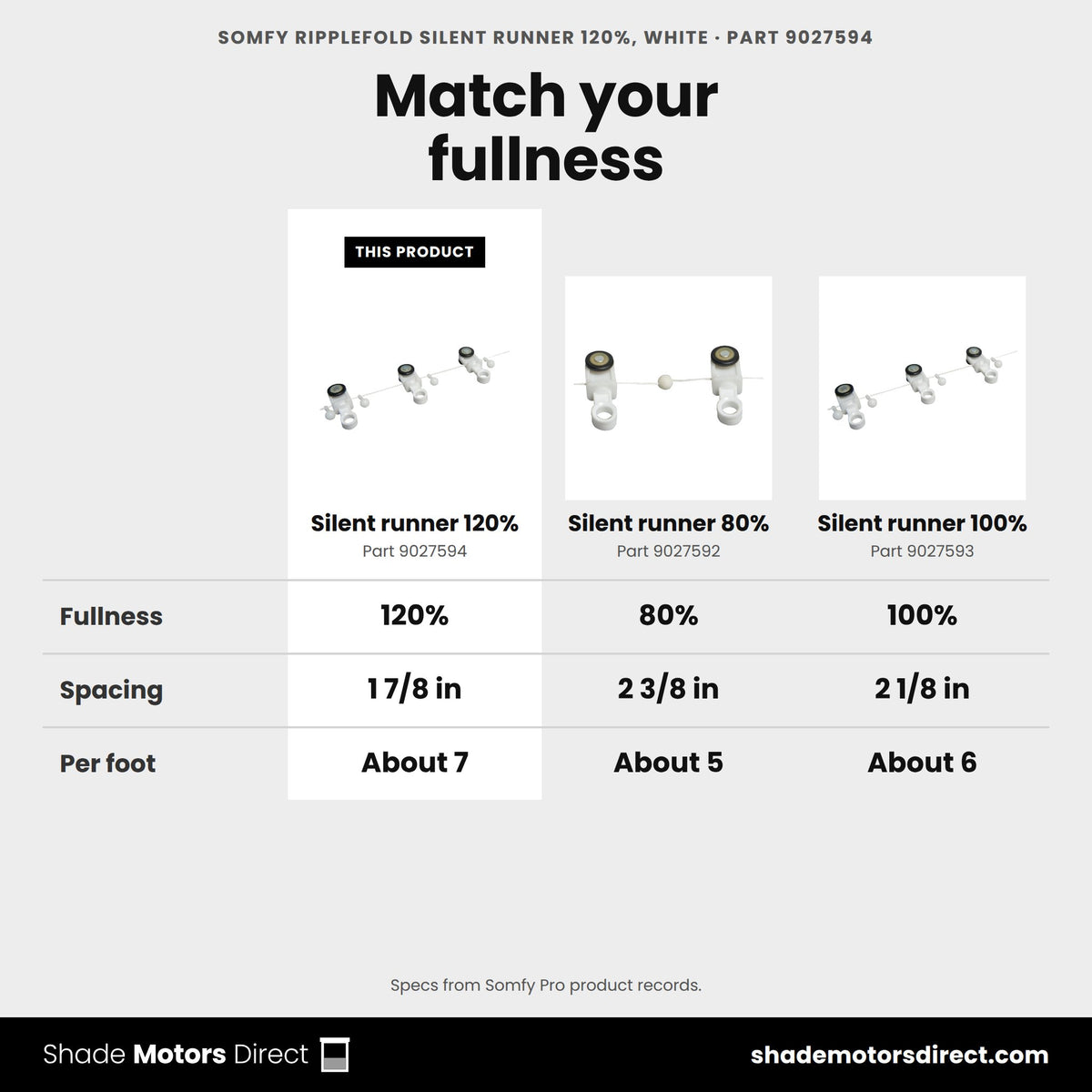 Somfy RippleFold silent runner 120% 9027594 compared: Silent runner 80% 9027592, Silent runner 100% 9027593