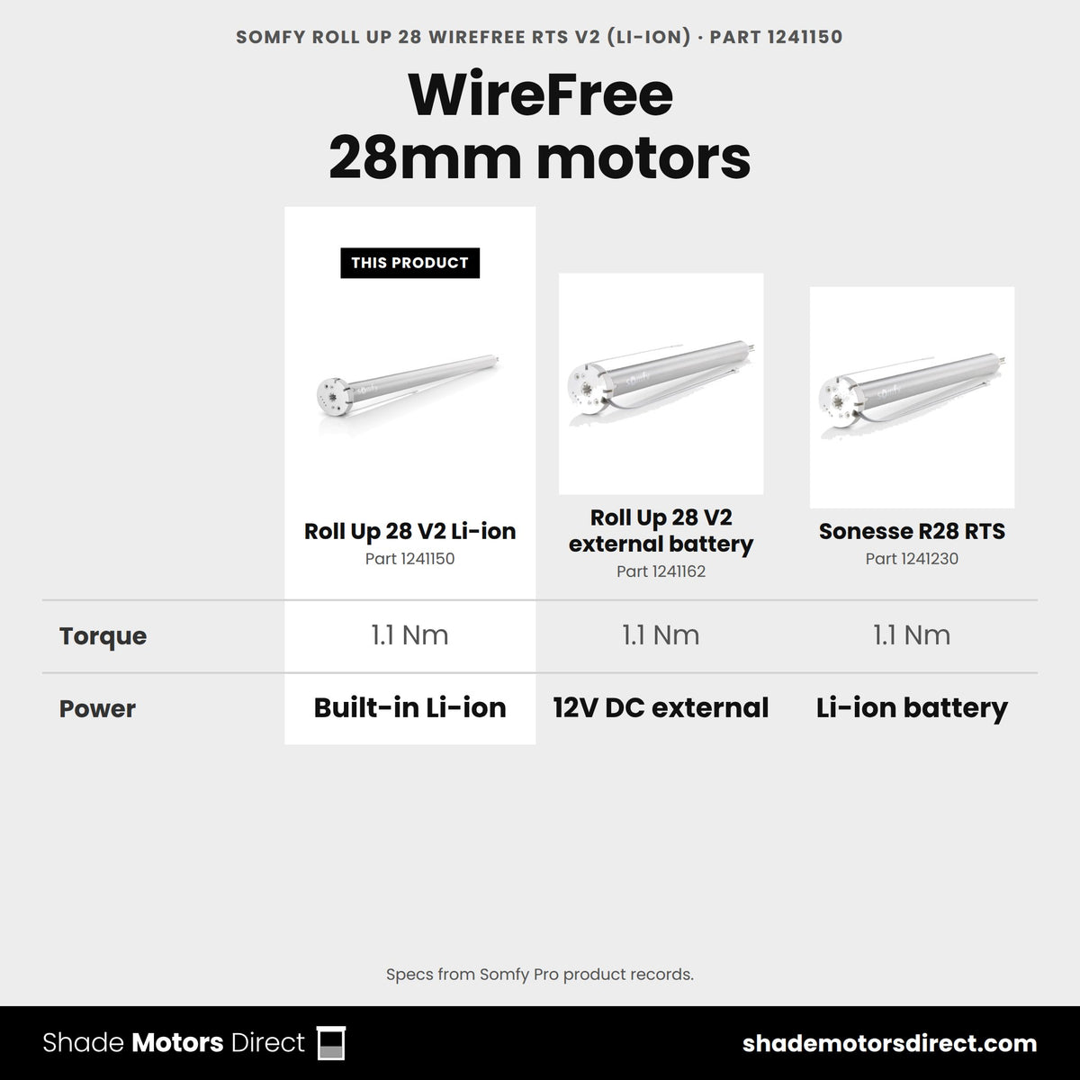 Somfy Roll Up 28 WireFree RTS V2 Li-ion motor 1241150 compared: Roll Up 28 V2 external battery 1241162, Sonesse R28 RTS 1241230