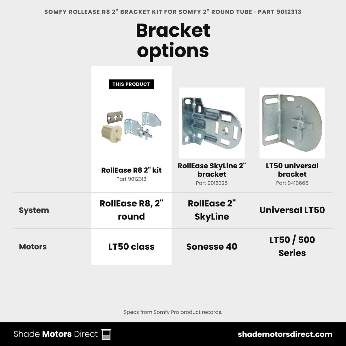 Somfy RollEase R8 2 in bracket kit 9012313 compared: RollEase SkyLine 2" bracket 9016325, LT50 universal bracket 9410665