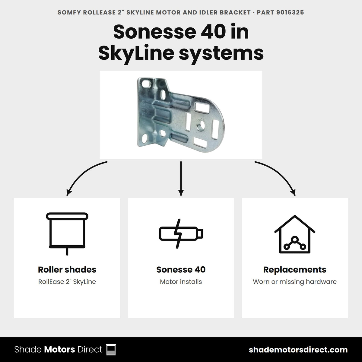 Somfy RollEase 2 in SkyLine universal motor and idler bracket 9016325 uses: Sonesse 40 roller shades in RollEase 2 in SkyLine systems