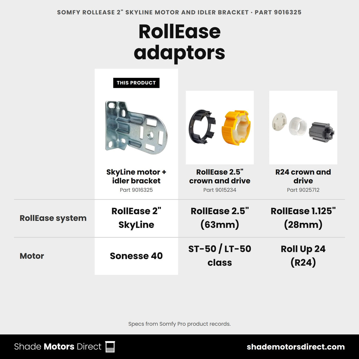 Somfy RollEase 2 in SkyLine universal motor and idler bracket 9016325 compared: RollEase 2.5" crown and drive 9015234, R24 crown and drive 9025712